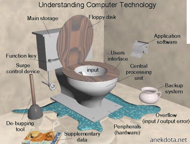 Ας τα πούμε απλά 