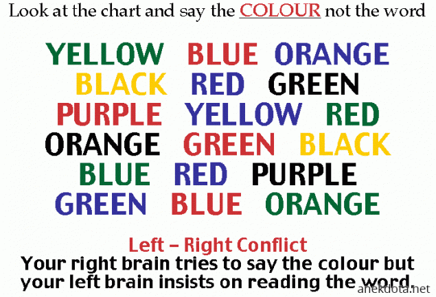 Κοιτά τις λέξεις και διάβασε το χρώμα 